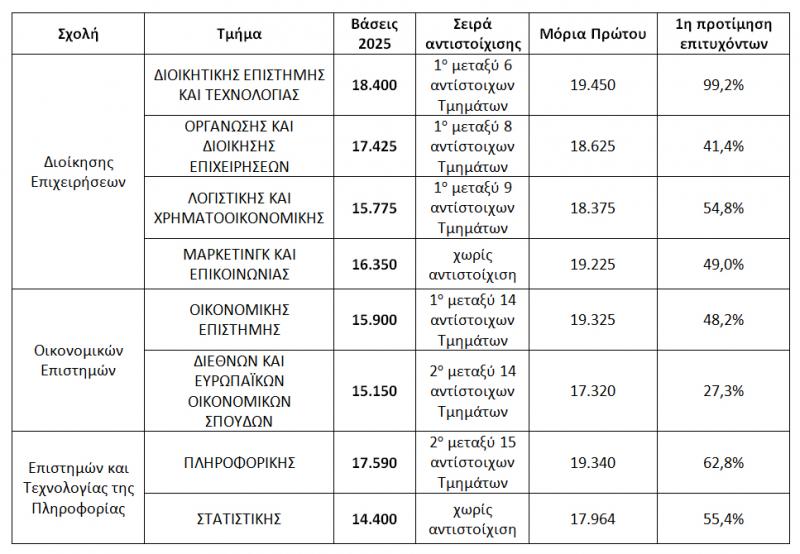 pinakes-panellinies-25.jpg Πίνακας ΟΠΑ