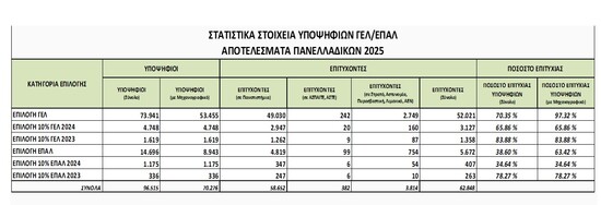 Πίνακας