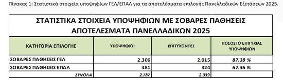 Πίνακας