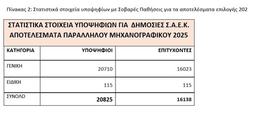Πίνακας