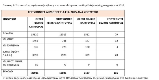 Πίνακας