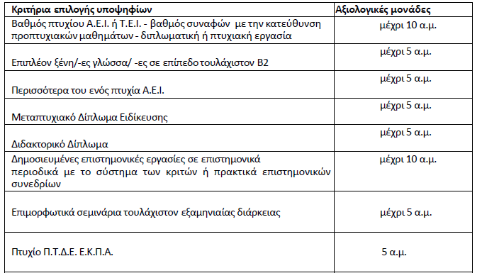 stigmiotypo_othonis_.png