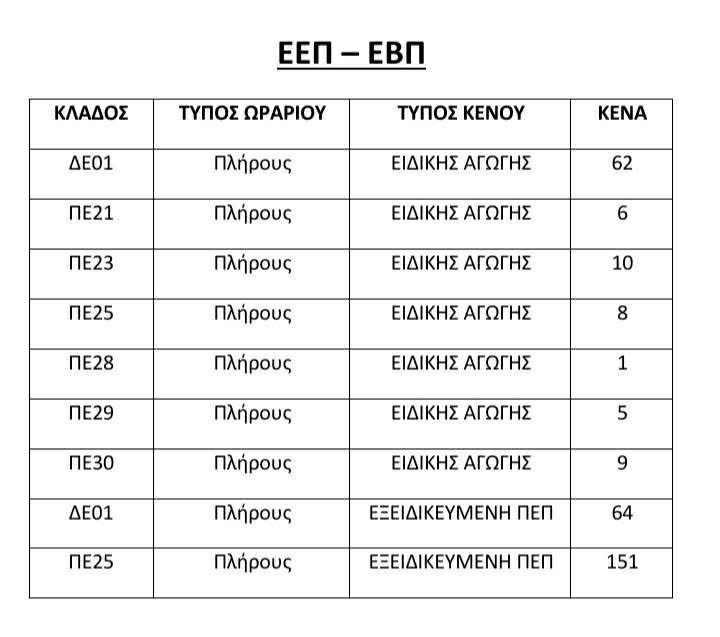 Πίνακες