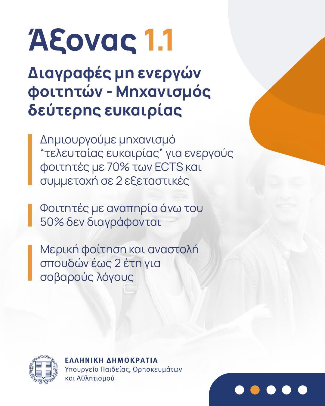 Άξονας