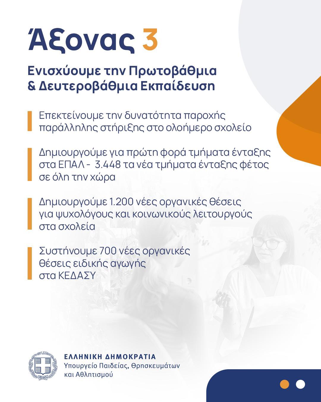 Άξονας