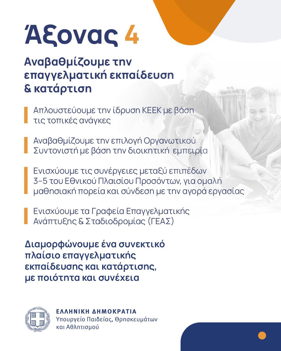 Άξονας