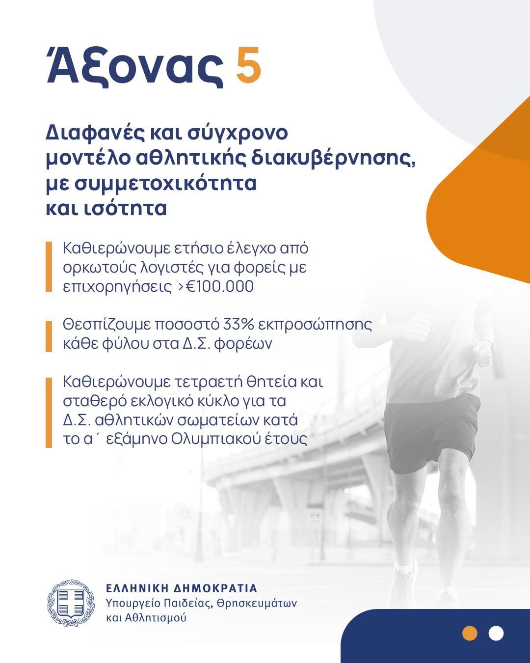 Άξονας