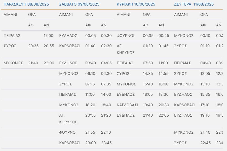 Απαγορευτικό για πλοία, νέα δρομολόγια