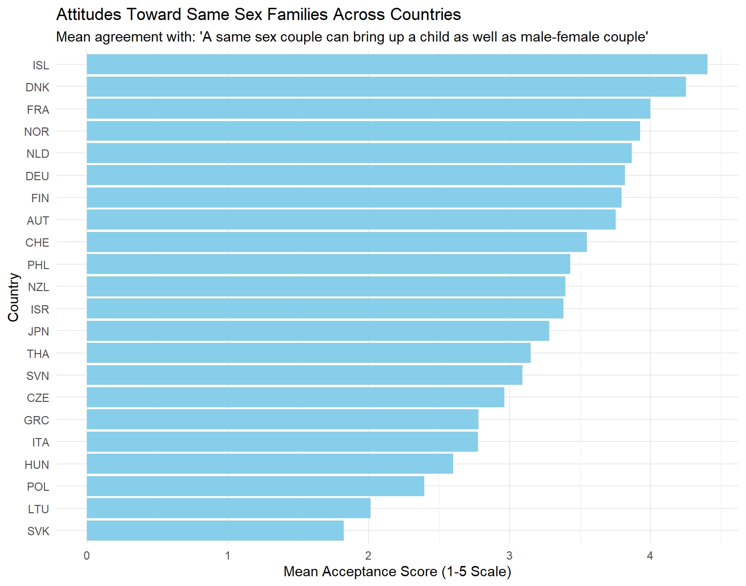 chart_same-sex-couples-children.jpeg Πίνακας