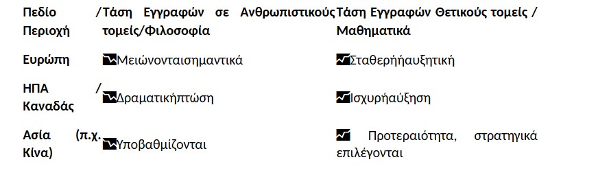eggrafes.jpg Εγγραφές