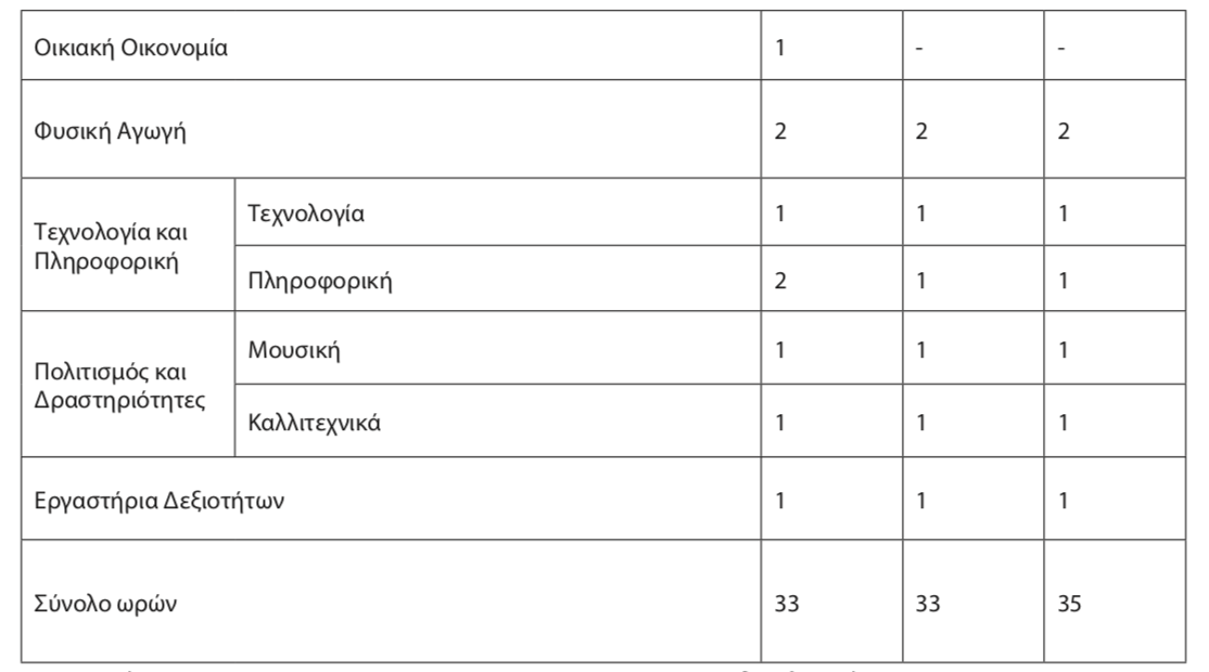 gymnasio_1a.png γυμνασιο προγραμμα