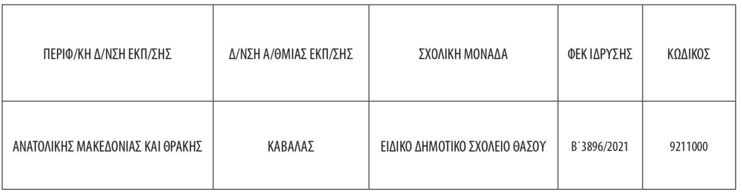 katargisi.jpg Κατάργηση μονάδας