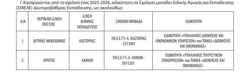 katargisi2.jpg Καταργούνται