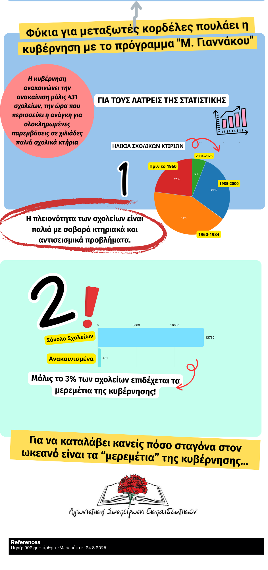 meremetia_mikres_episkeyes_i_terastia_problimata.jpg ΑΣΕ