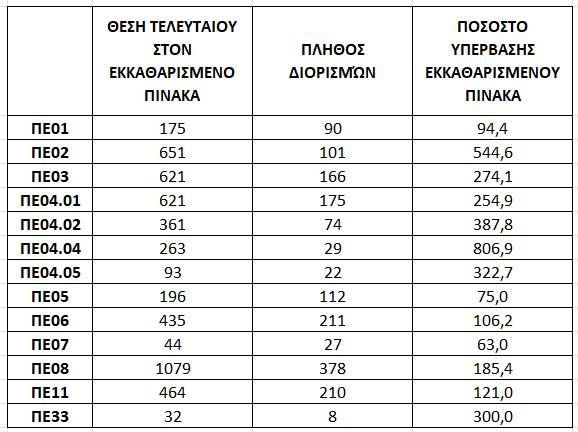 πινακας 