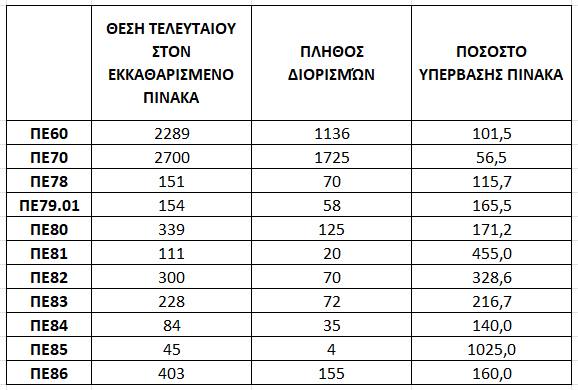 πινακας