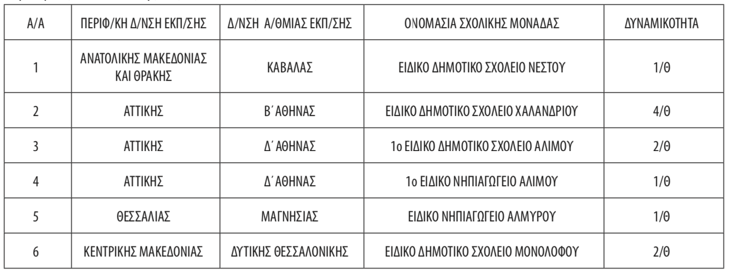 protobathmia.jpg Πρωτοβάθμια Εκπαίδευση ΕΑΕ