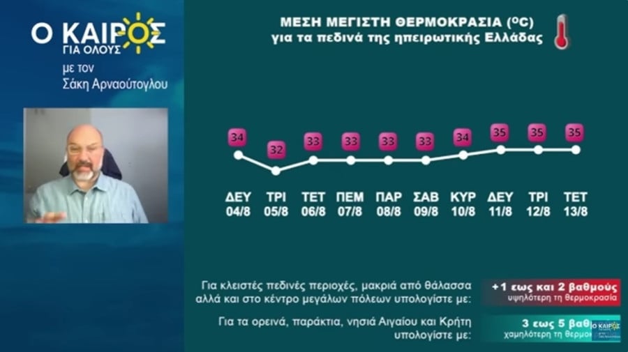 sakis_arnaoutoglou_kairos.jpg Ο καιρός από τον Σάκη Αρναούτογλου