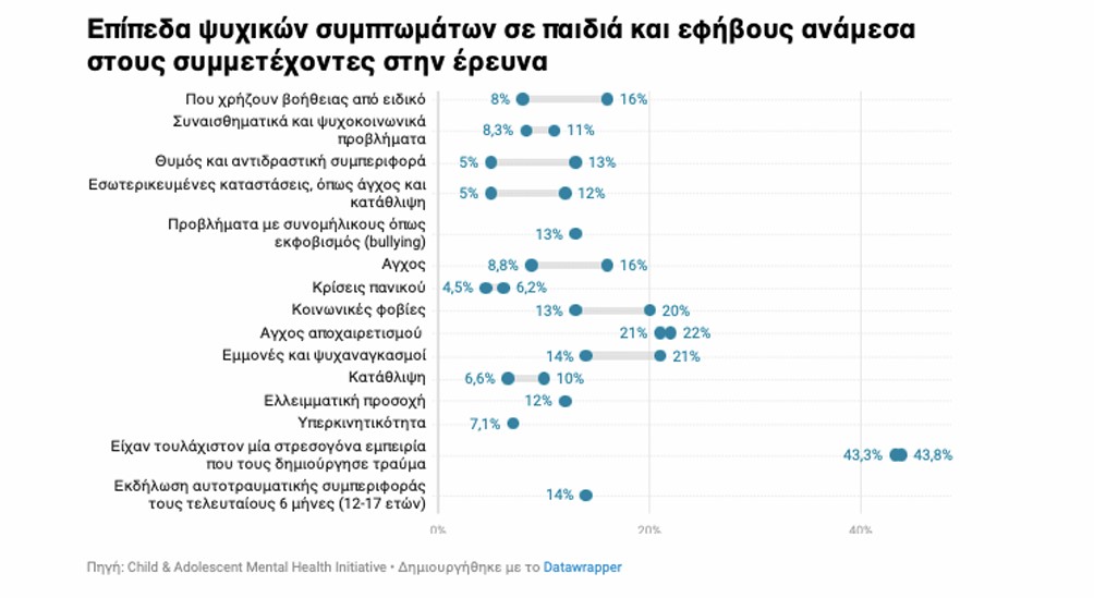 ερευνα