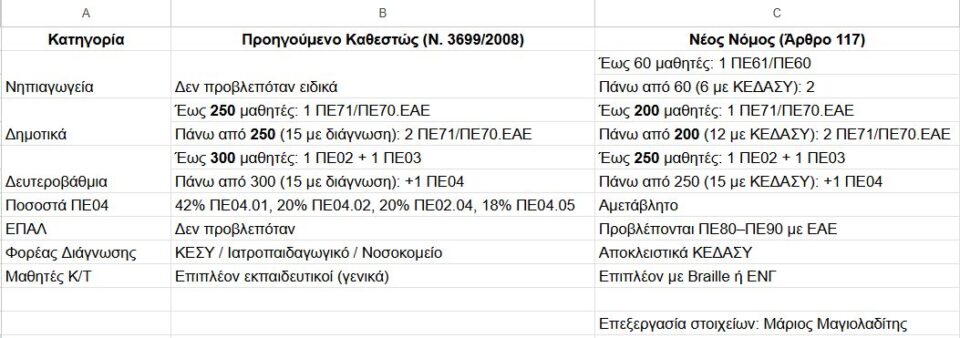 sigrisi-tmimaton-entaxis.jpg Τμήματα Ένταξης