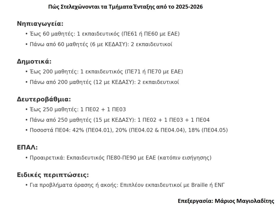 stelechosi-tmimaton-entaxis.jpg Τμήματα Ένταξης
