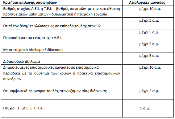 stigmiotypo_othonis_.png stigmiotypo_othonis_.png