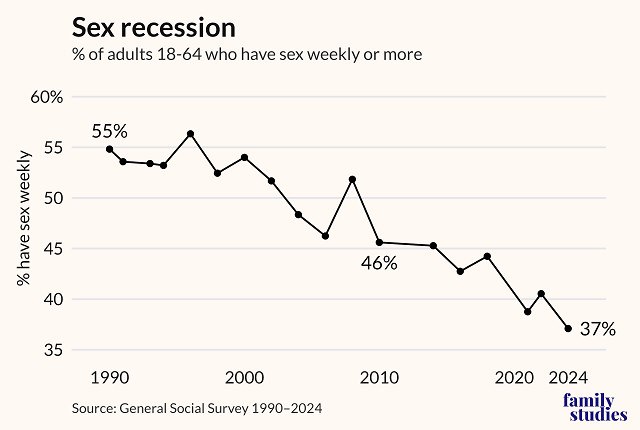 sex_recession
