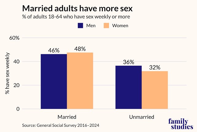 4-newmarried-unmarried-sex-w640.jpg sex_recession