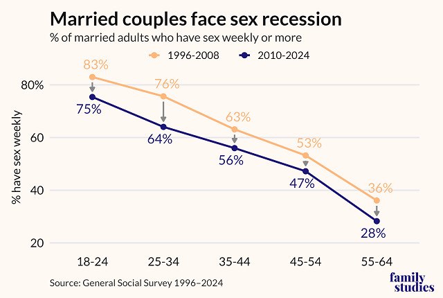 5-newmarried-couples-recession-w640.jpg sex_recession