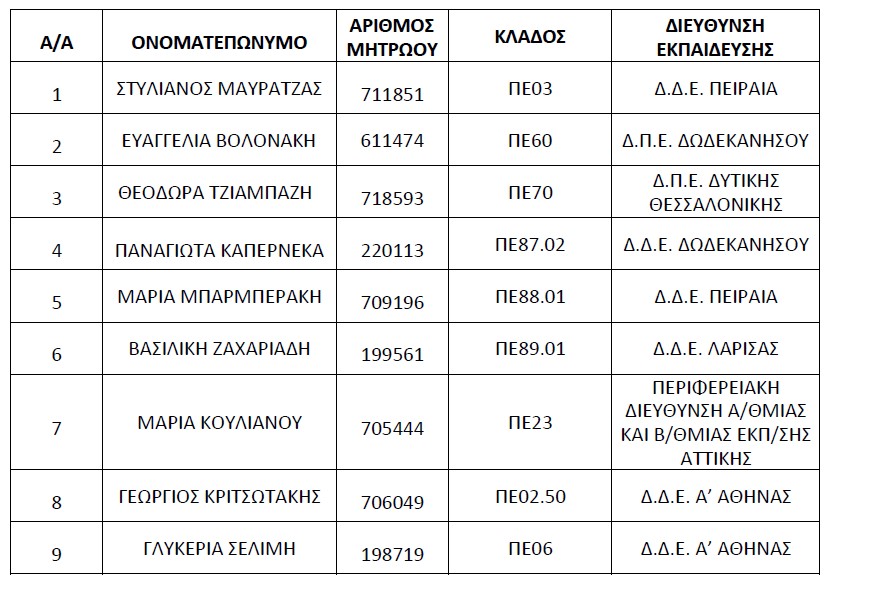 apospaseis22.jpg Αποσπάσεις εκπαιδευτικών