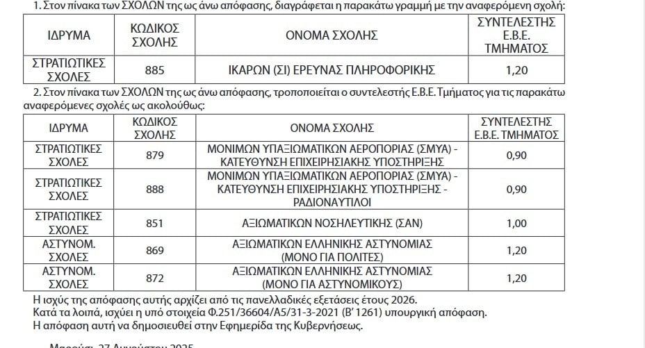 ebe_panellinies_2026_f5d32.jpg ΕΒΕ για στρατιωτικές σχολές