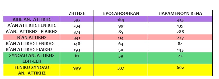 εκπαιδευτικά κενά