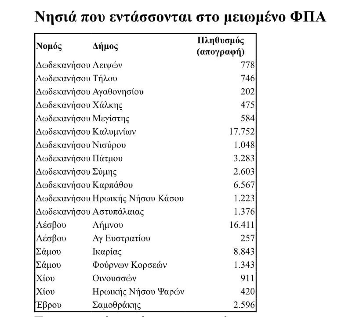 meiomeno-fpa.jpg Νησιά με μειωμένο ΦΠΑ
