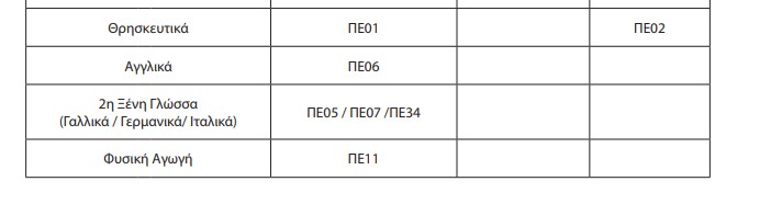 oikonomika3.jpg αναθέσεων για το νέο μάθημα «Οικονομικά»