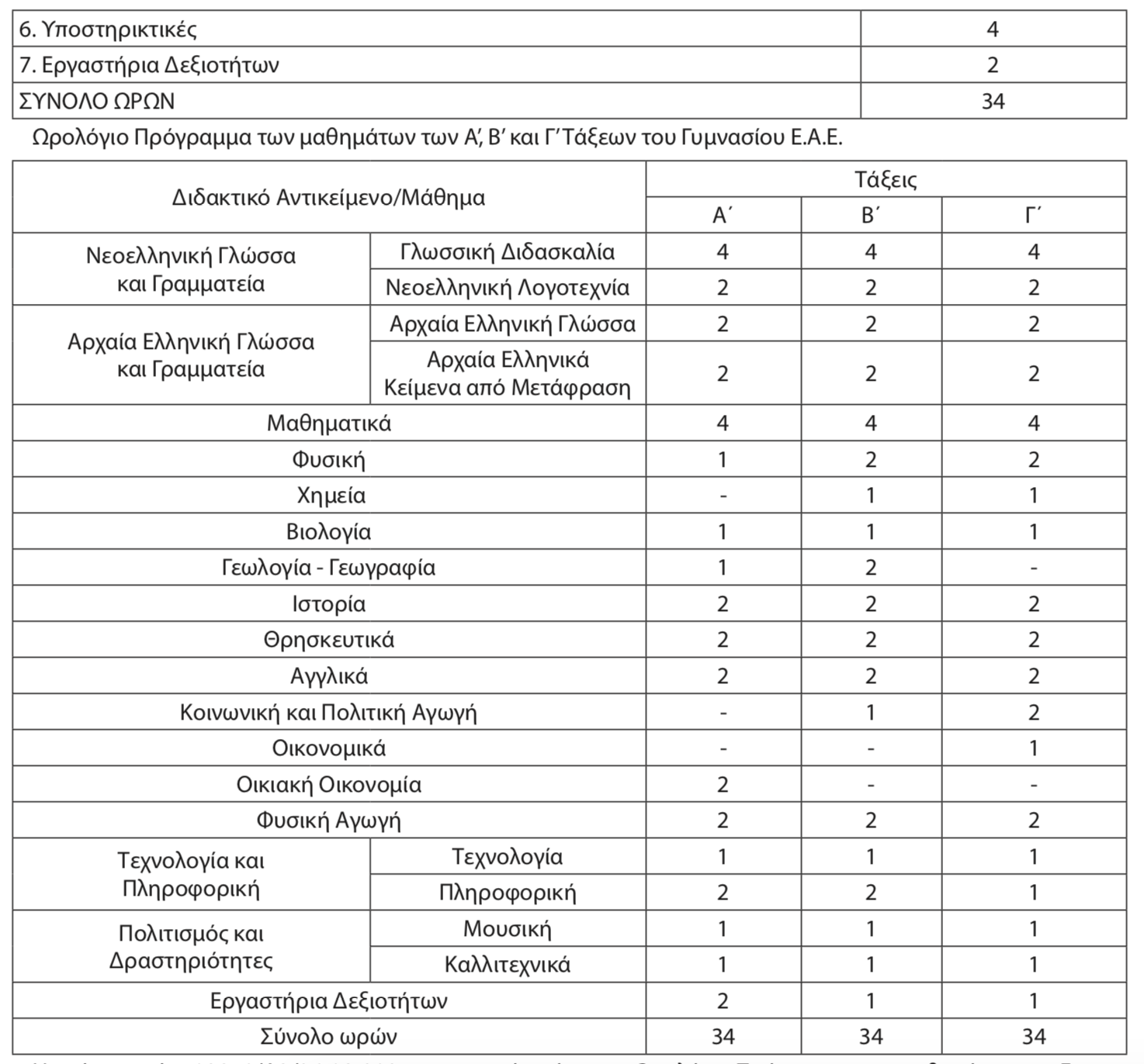 programma-eae2.png Πρόγραμμα ΕΑΕ