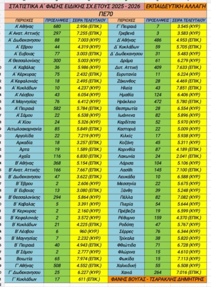 statistika-a-fasis-eidikis-2025-2026-pe70.jpg ειδι