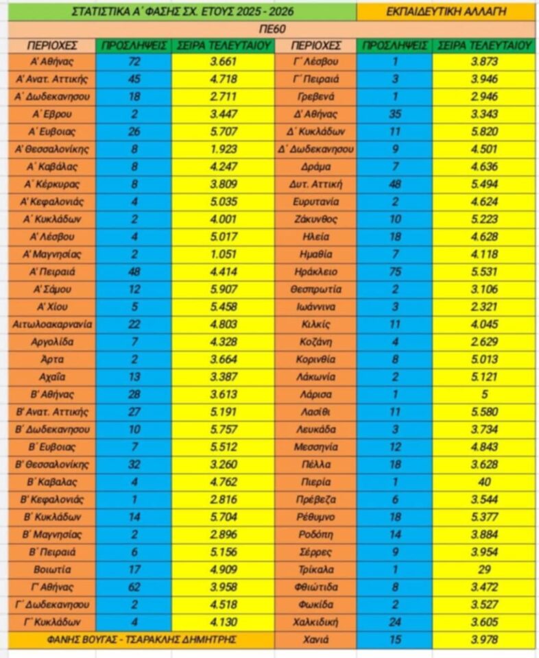 statistika-a-fasis-genikis-2025-2026-pe60.jpg γενι