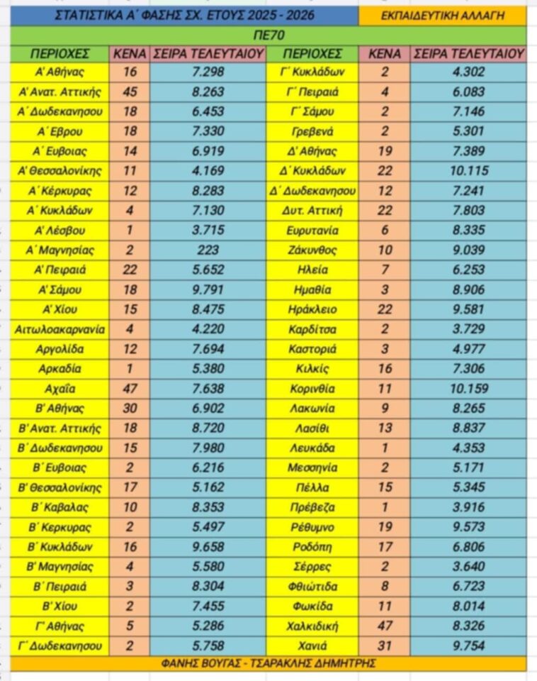 statistika-a-fasis-genikis-2025-2026-pe70.jpg γενικ