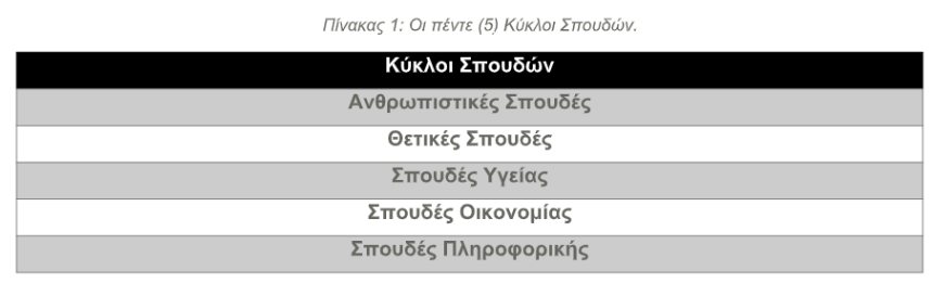 Εθνικό Απολυτήριο Γενικού Λυκείου: Ορισμένες προτάσεις