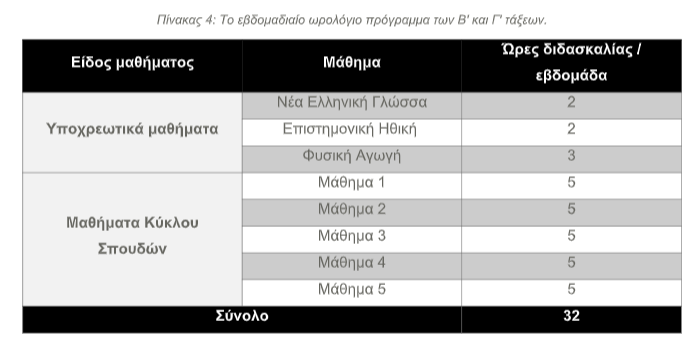 πινακας