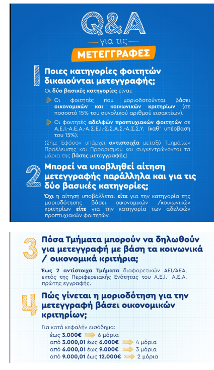 Οι 10+1 συχνότερες ερωτήσεις και απαντήσεις για τις μετεγγραφές φοιτητών