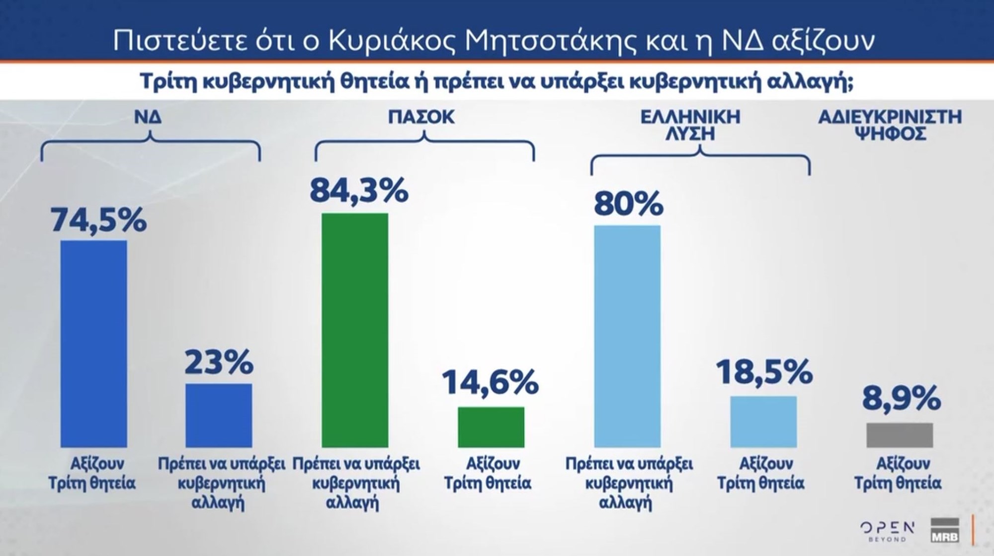 Δημοσκόπηση MRB