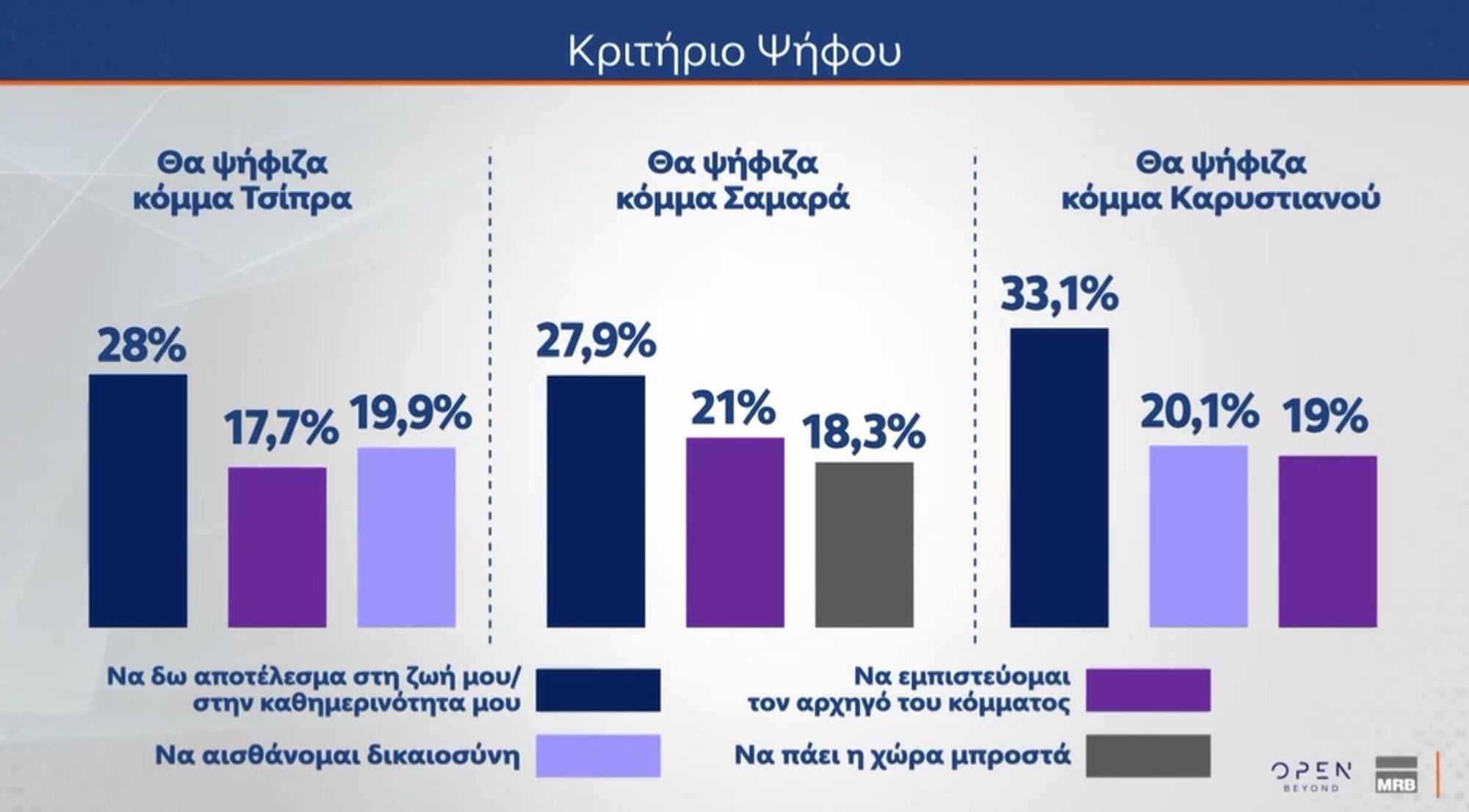 Δημοσκόπηση MRB