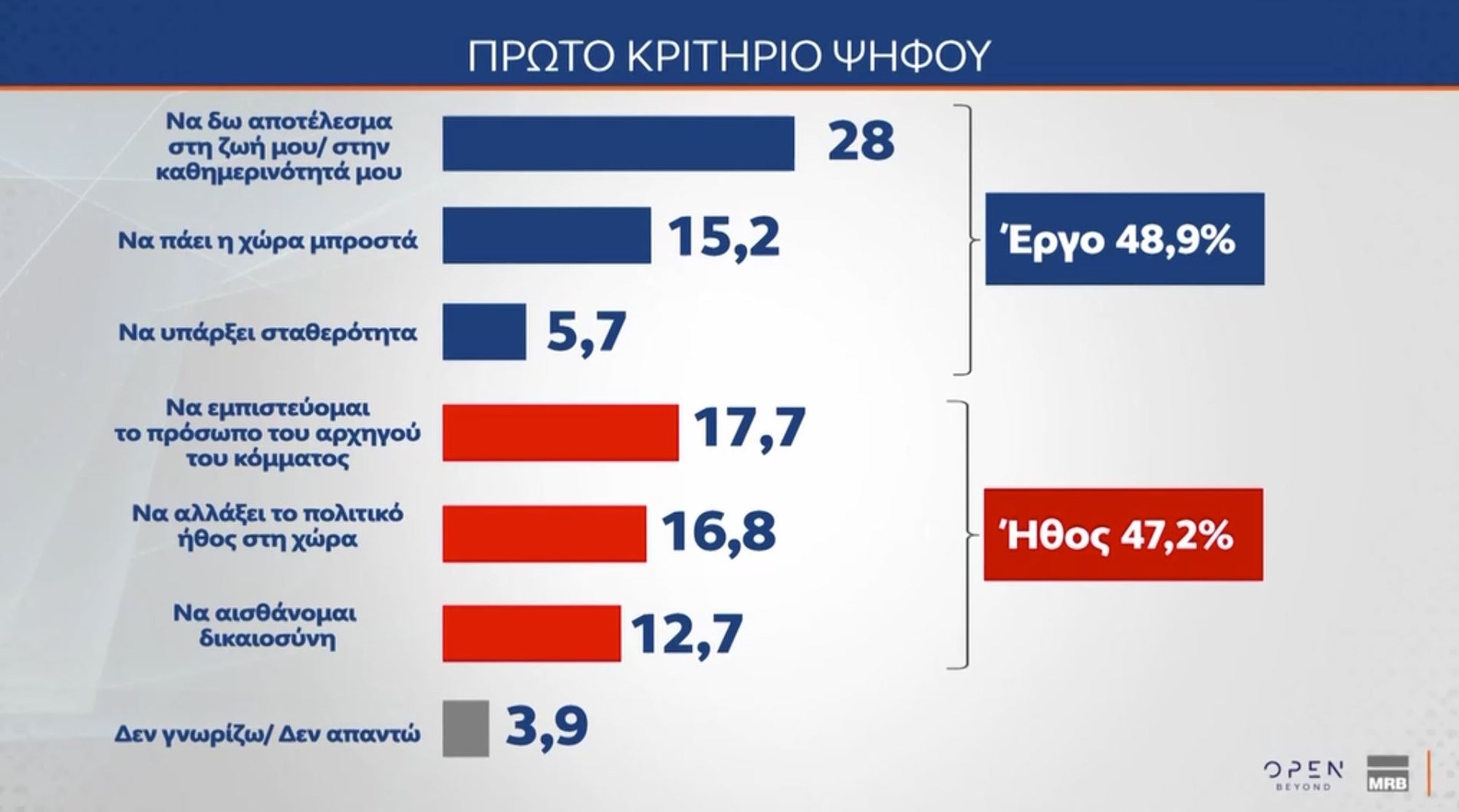 Δημοσκόπηση MRB