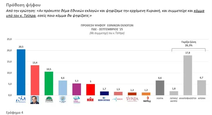 δημοσκο