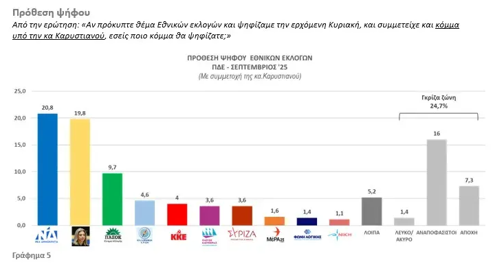 δημοι