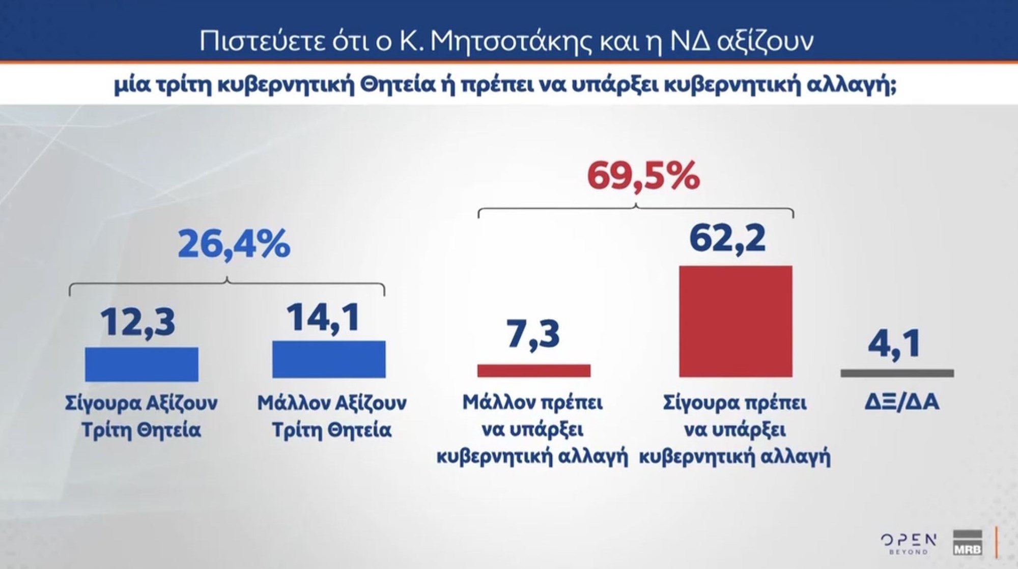Δημοσκόπηση MRB
