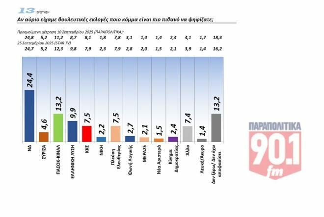 Δημοσκόπηση