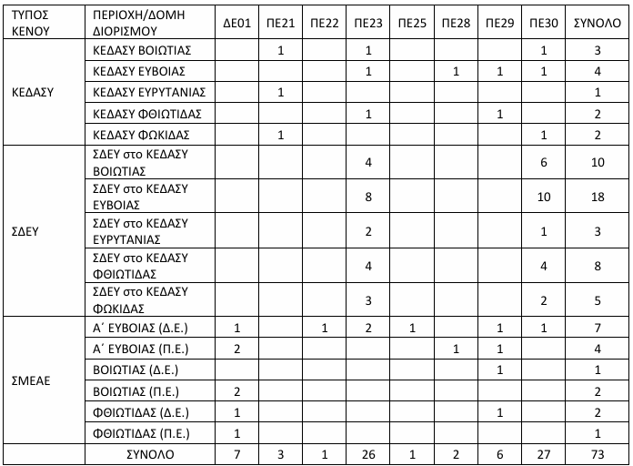 diorismoi-2025-eep-ebp-sterea.png Διορισμοί και προσλήψεις ΕΕΠ-ΕΒΠ για το 2025-26