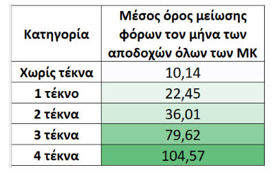 πινακας